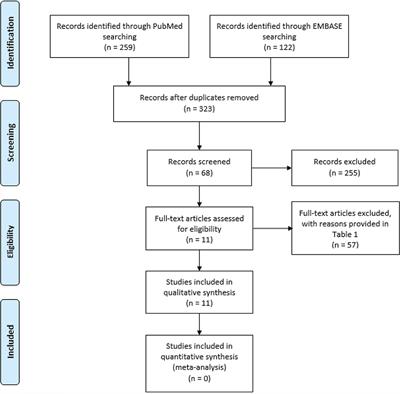 The Relationship of Tinnitus Distress With Personality Traits: A Systematic Review